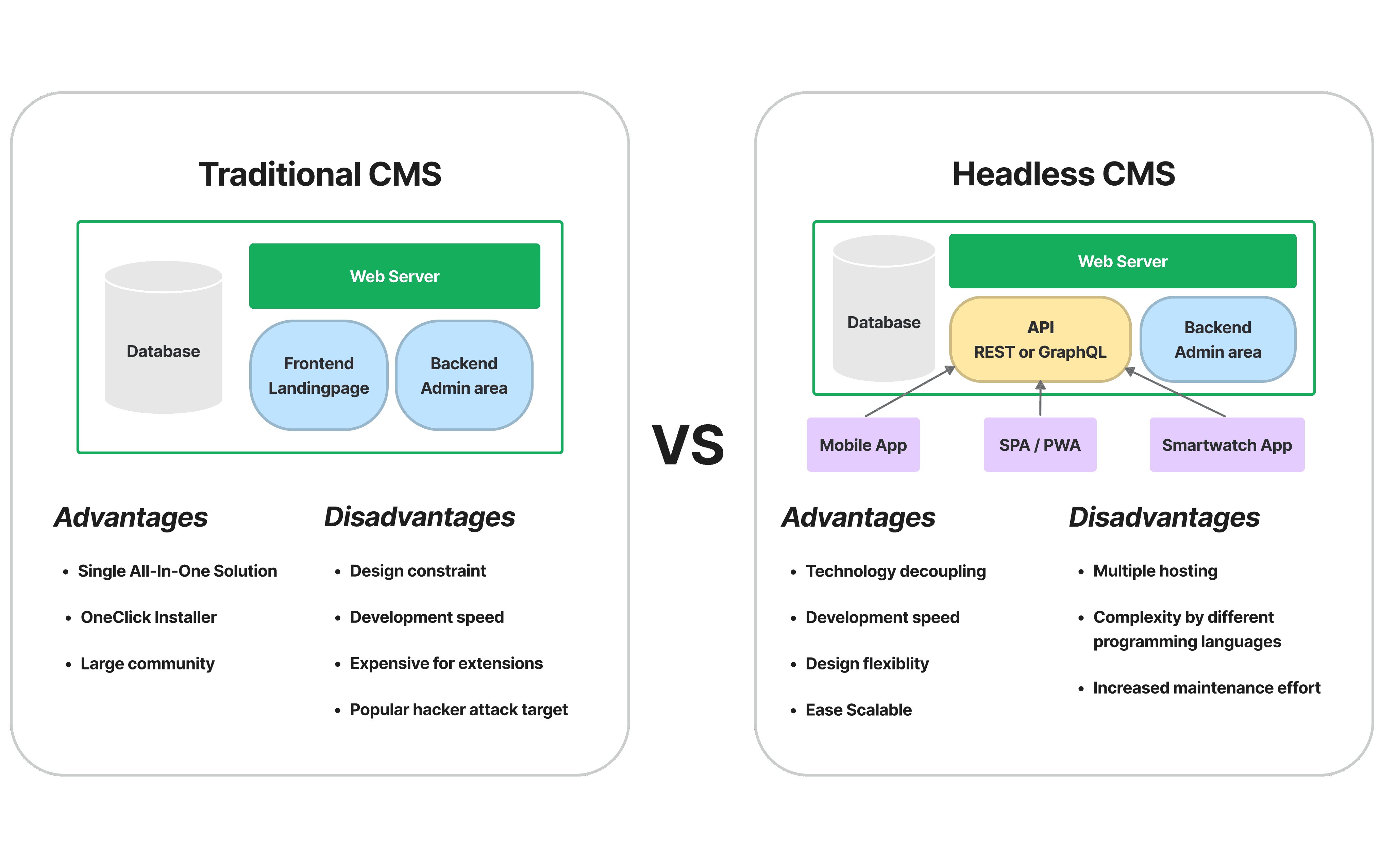 cms_vs_headless_cms.png